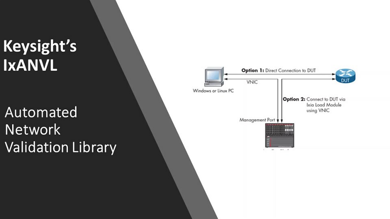 Introducing Keysight's IxANVL